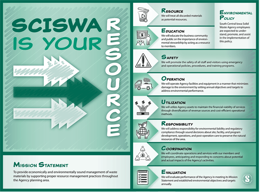 SCISWA mission statement infographic